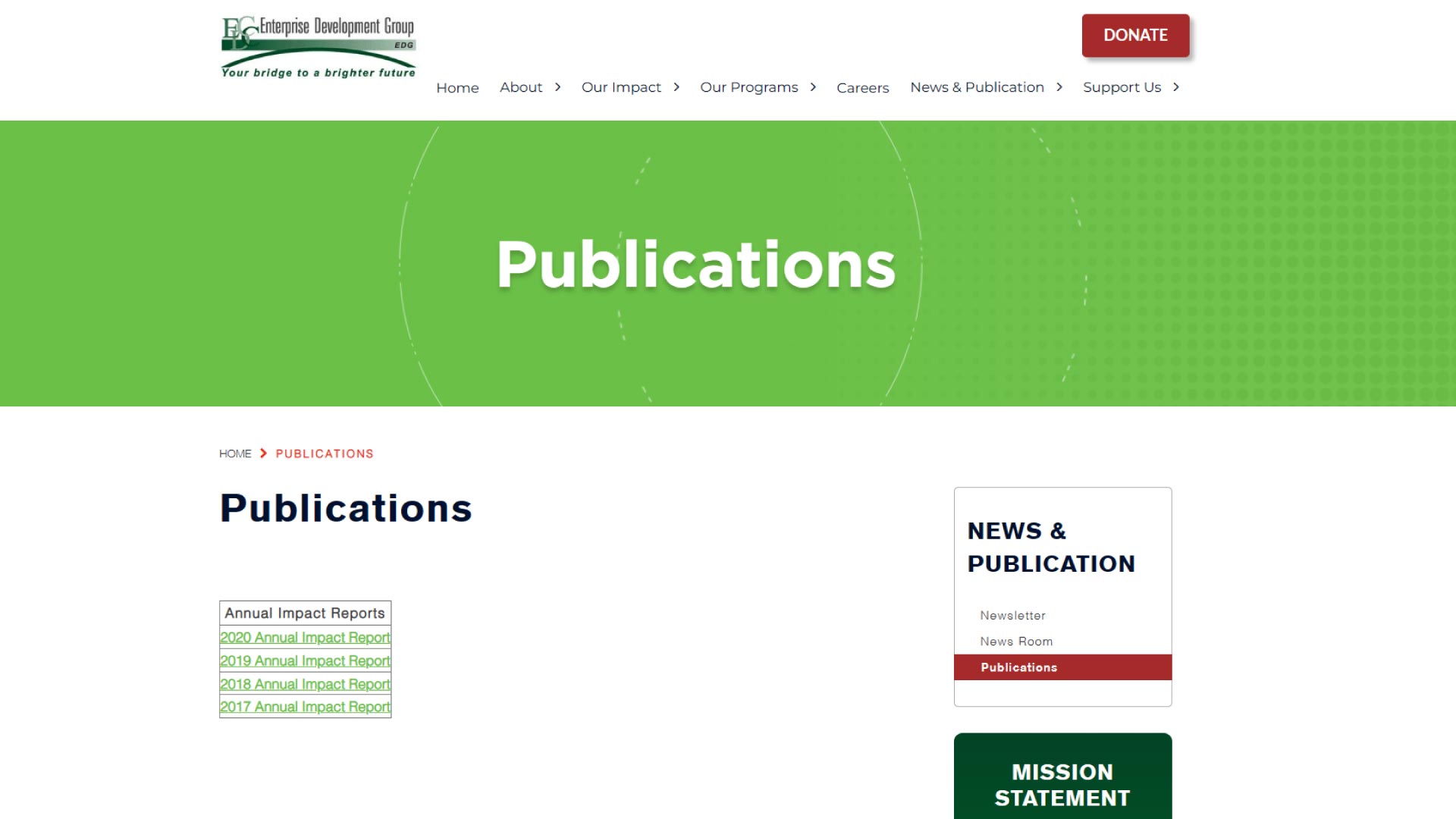 Before: Publications