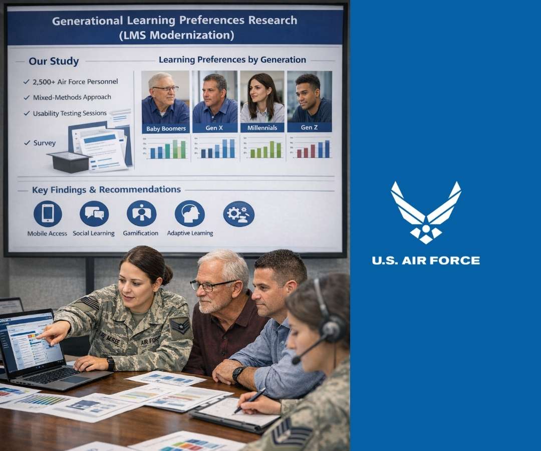 This portfolio features an image of four people analyzing research data, charts, and reports on generational learning and training improvements.